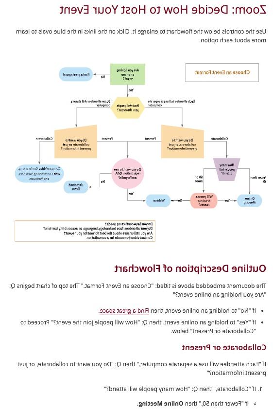 缩放的截图:决定如何托管您的事件页面