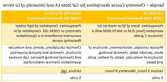 新葡京博彩官网和拉凡恩大学化学课程描述