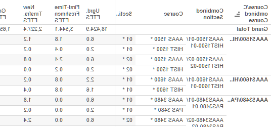 DER仪表板缩略图显示合并的部分和新的学生招聘