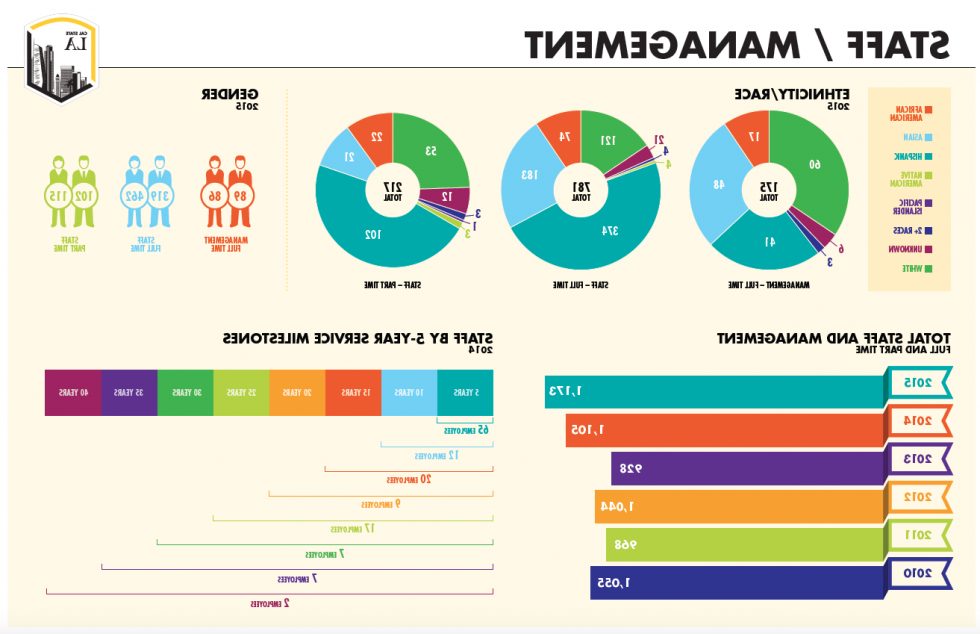 员工/ mamgement Inforgraphic